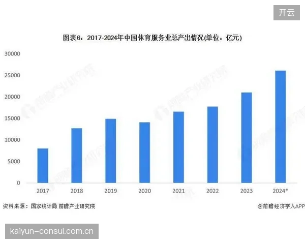 业内预测至2030年，中国老年体育消费规模将突破8000亿元，适老化器材是核心增长点